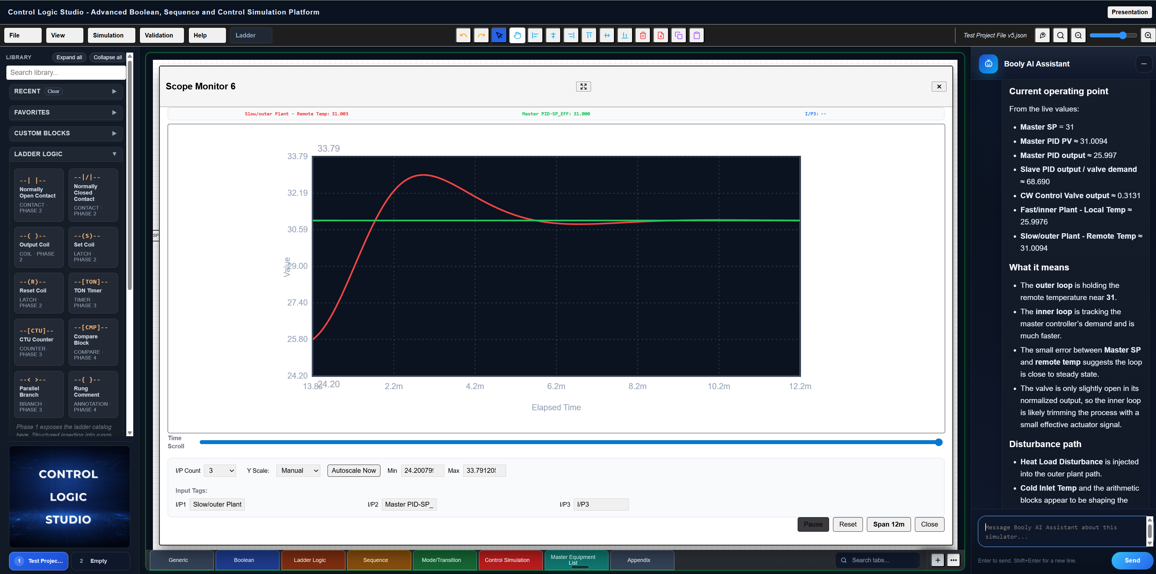 Cooling water control graph